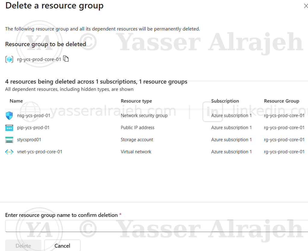 Production resource group deletion validation