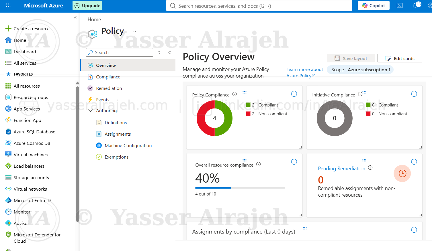 Azure Policy compliance overview