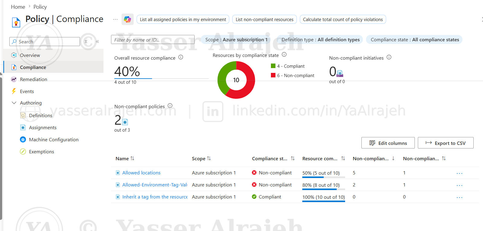 Detailed Azure Policy compliance