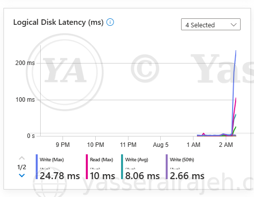 Azure Monitor & Log Analytics project screenshot