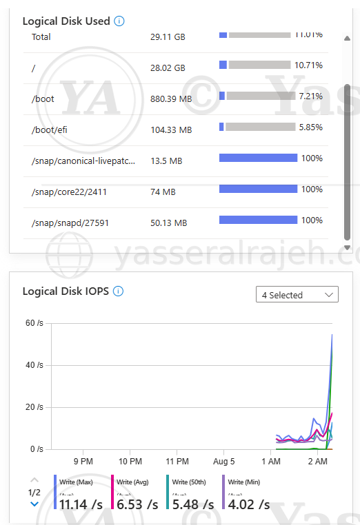 Azure Monitor & Log Analytics project screenshot