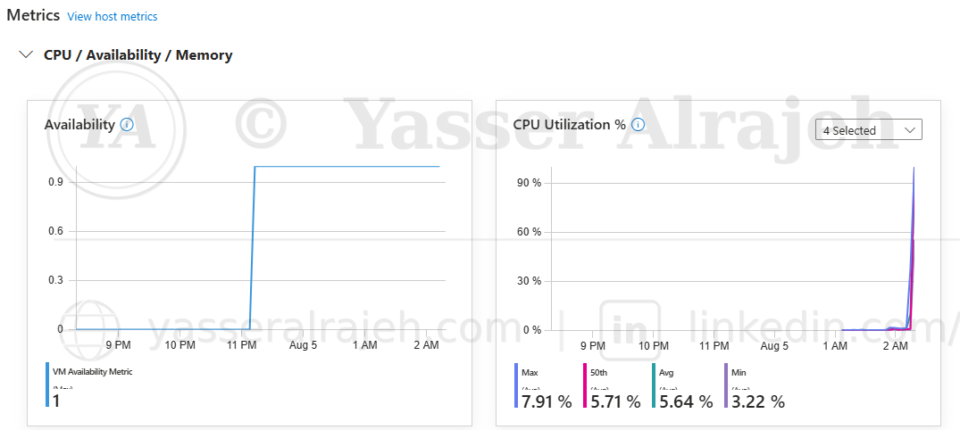 Azure Monitor & Log Analytics project screenshot