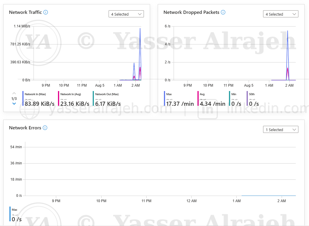 Azure Monitor & Log Analytics project screenshot