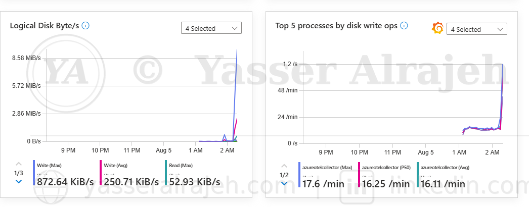 Azure Monitor & Log Analytics project screenshot