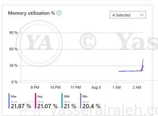 Azure Monitor & Log Analytics project screenshot