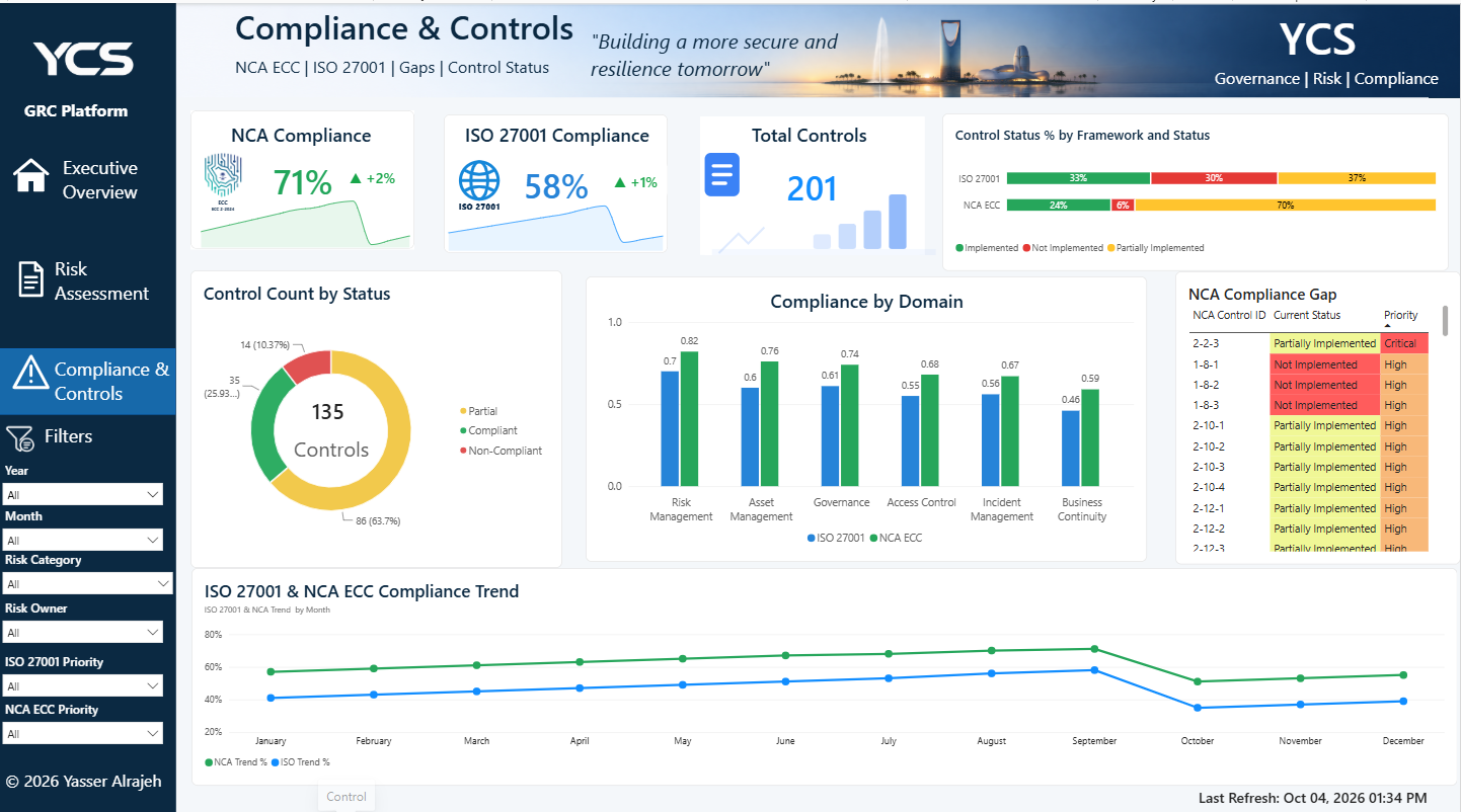 Compliance and Controls Dashboard