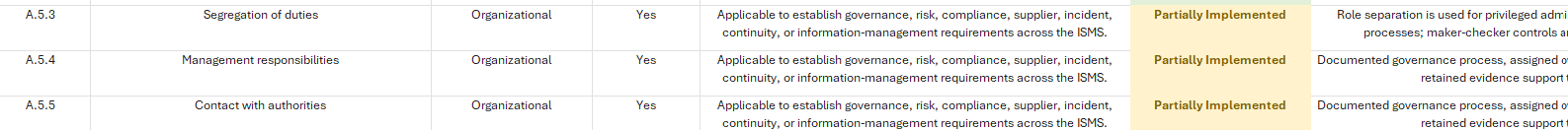 Control implementation and assessment data