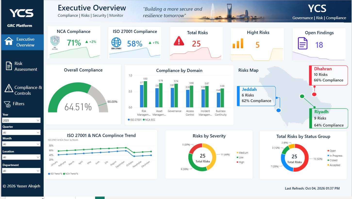 Executive Overview Dashboard