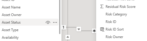 Power BI table relationship model