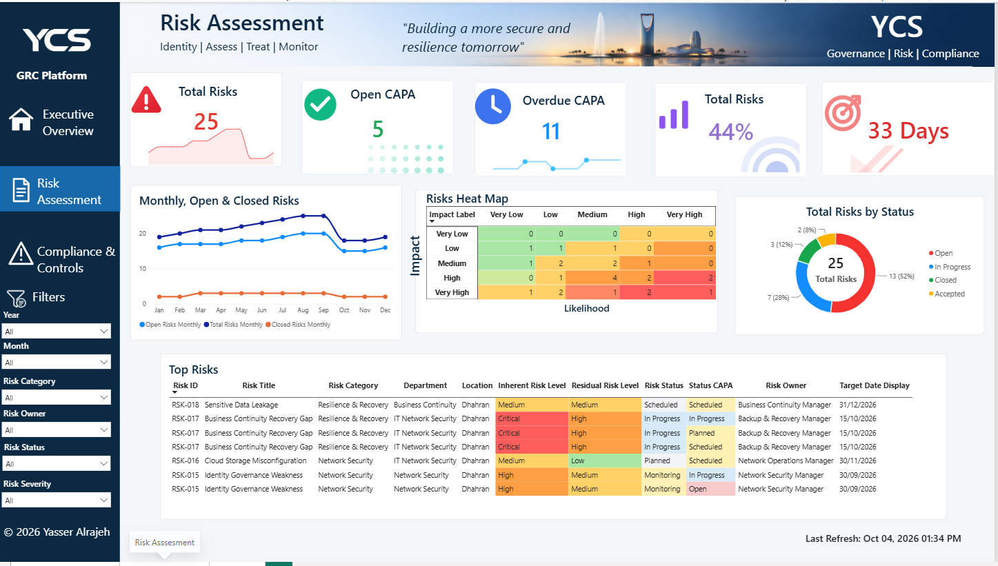 Risk Assessment Dashboard