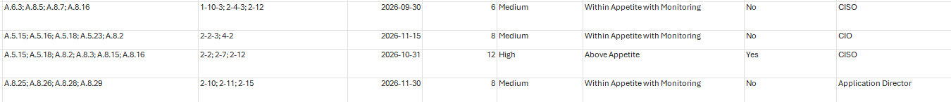 Structured risk-related source data