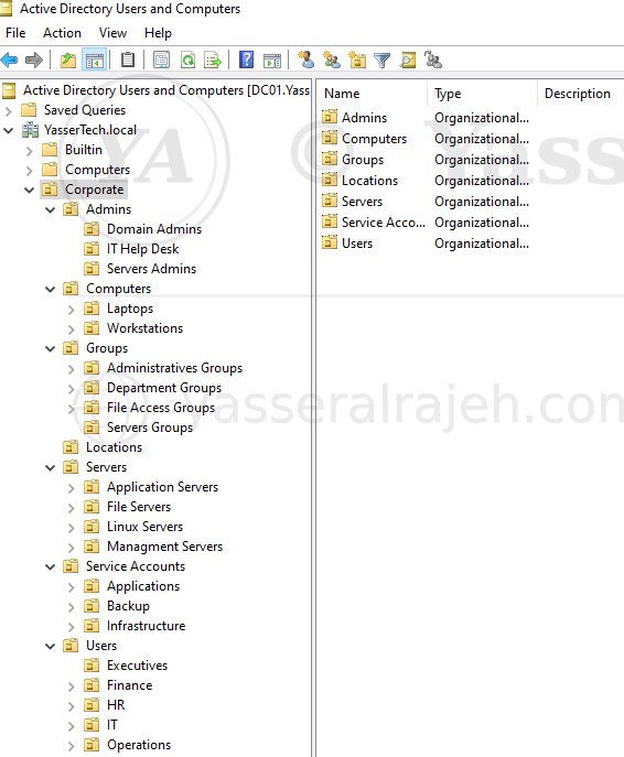 Final Active Directory hierarchy