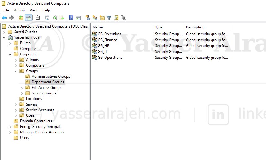 Security Group structure review